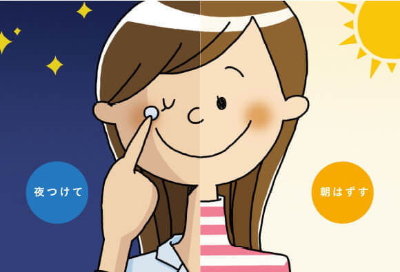 オルソケラトロジーとは